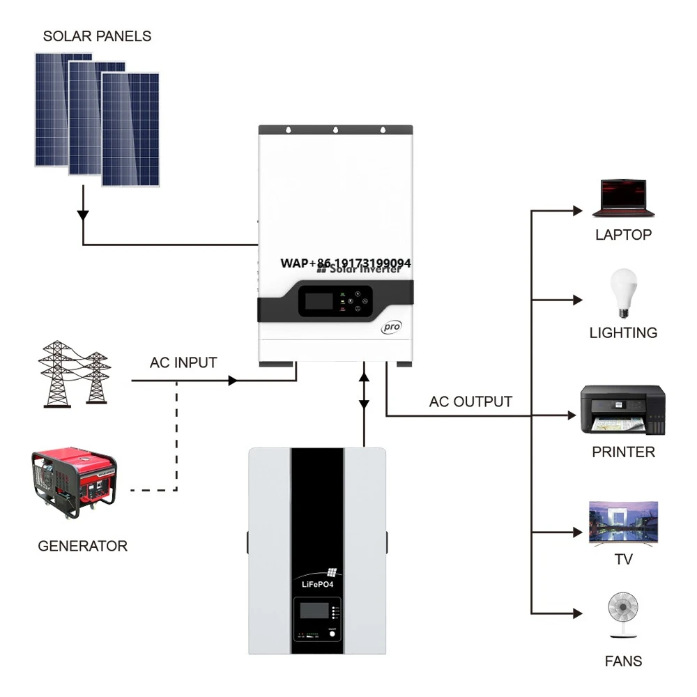 Off Grid Solar Kit - Wysokiej częstotliwości inwerter hybrydowy off-grid, bateria