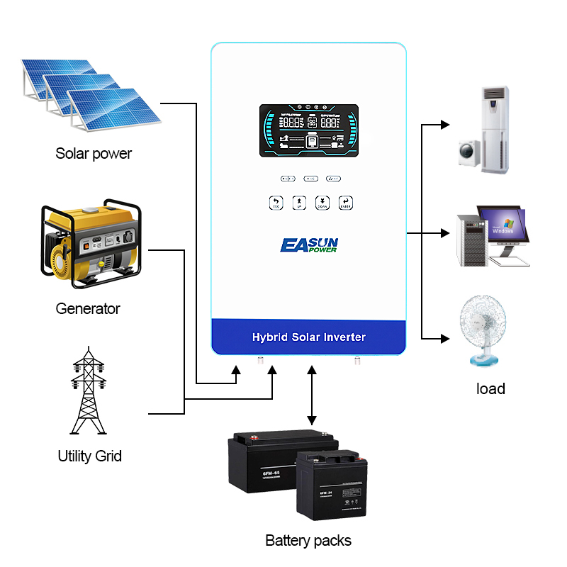 EASUN POWER 4KW Inwerter 110V  – Renewable Energy House recenzja i cena