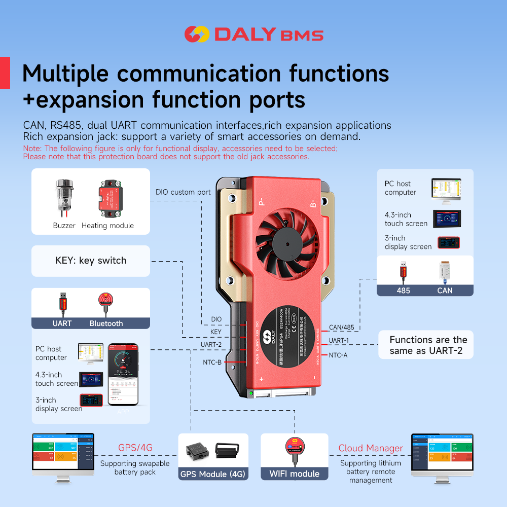 Daly Smart BMS 4S Lifepo4 12V  – Smart Bms recenzja i cena