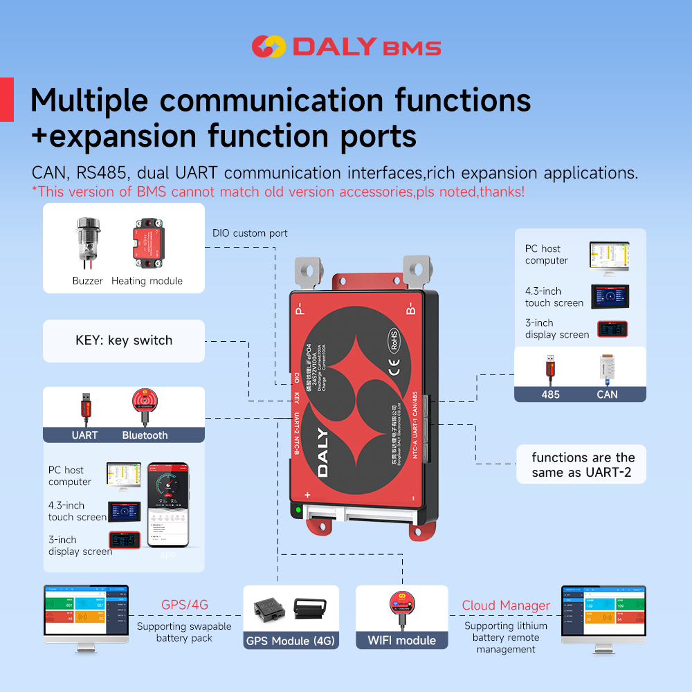 Daly Smart BMS 4S Lifepo4 12V  – Smart Bms recenzja i cena