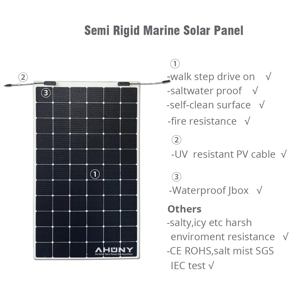 Najlepsza cena hurtowa na mono – Renewable Energy Yacht recenzja i cena
