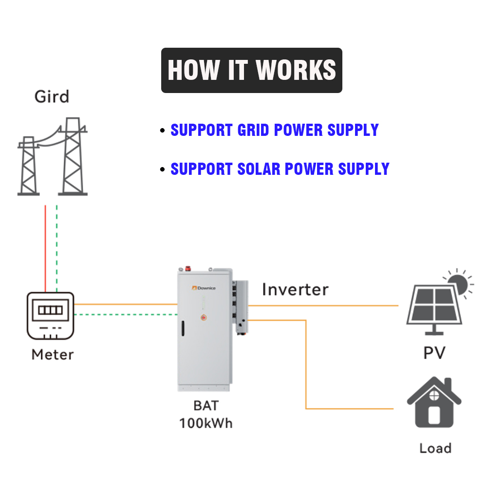 Przemysłowe i komercyjne syste – Renewable Energy Industry recenzja i cena
