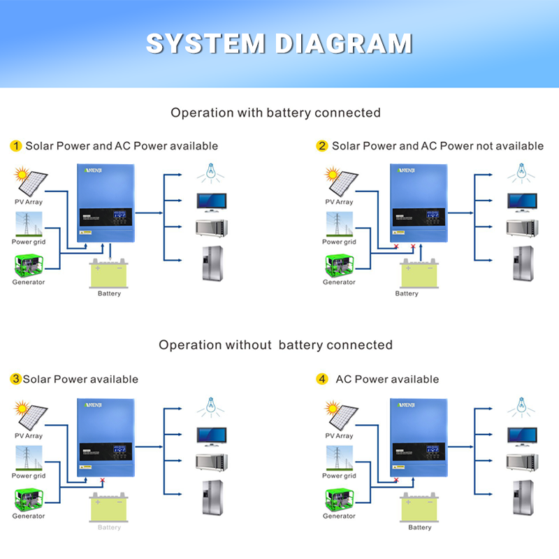 4KW 6.2KW Hybrydowy falownik s – Off Grid Solar Kit recenzja i cena