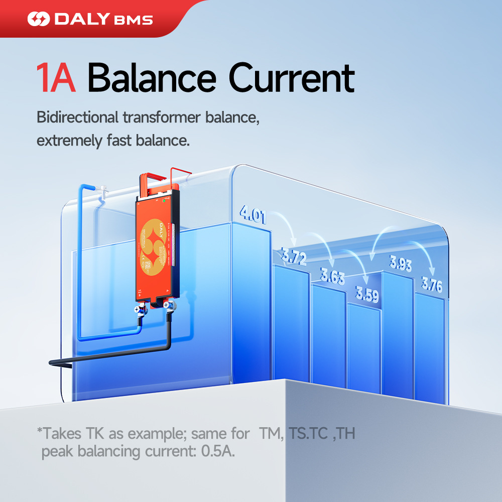 Daly Smart BMS Lifepo4 4S 12V  – Smart Bms recenzja i cena