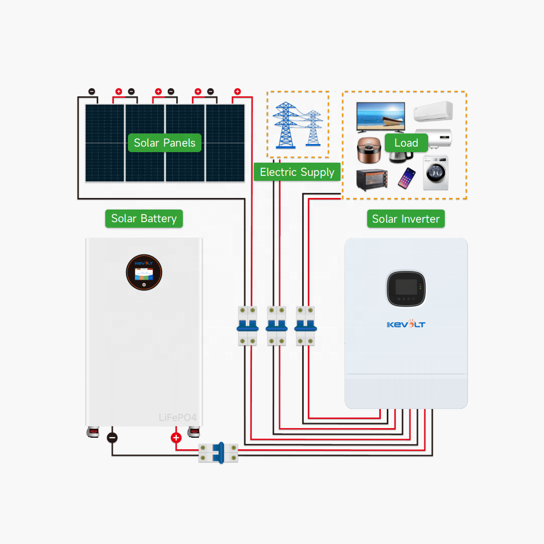 Nowoczesny fotowoltaiczny syst – Off Grid Solar Kit recenzja i cena