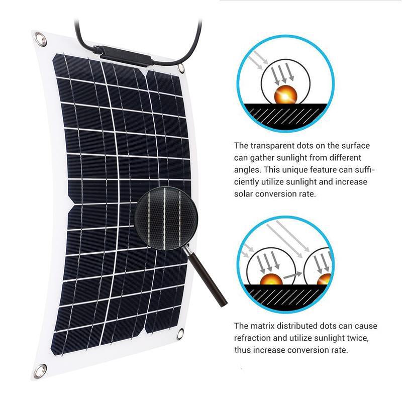 Zestaw paneli słonecznych 15W  – Renewable Energy Yacht recenzja i cena