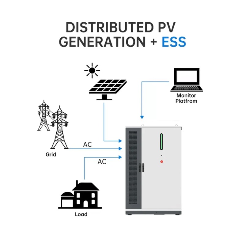 Hybrydowy system BESS (Battery – Renewable Energy Industry recenzja i cena