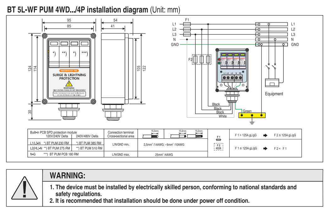Ogranicznik przepięć UL 1449 T – Ac Surge Protector recenzja i cena